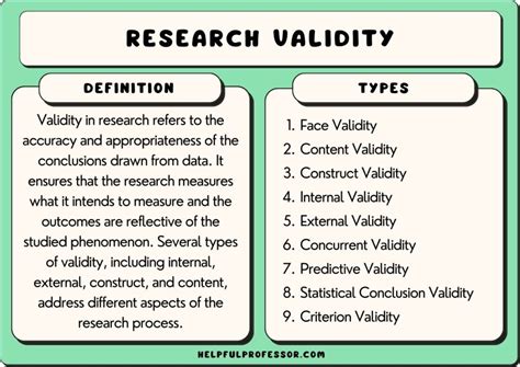 validity testing major and minor impact|validity theory research.